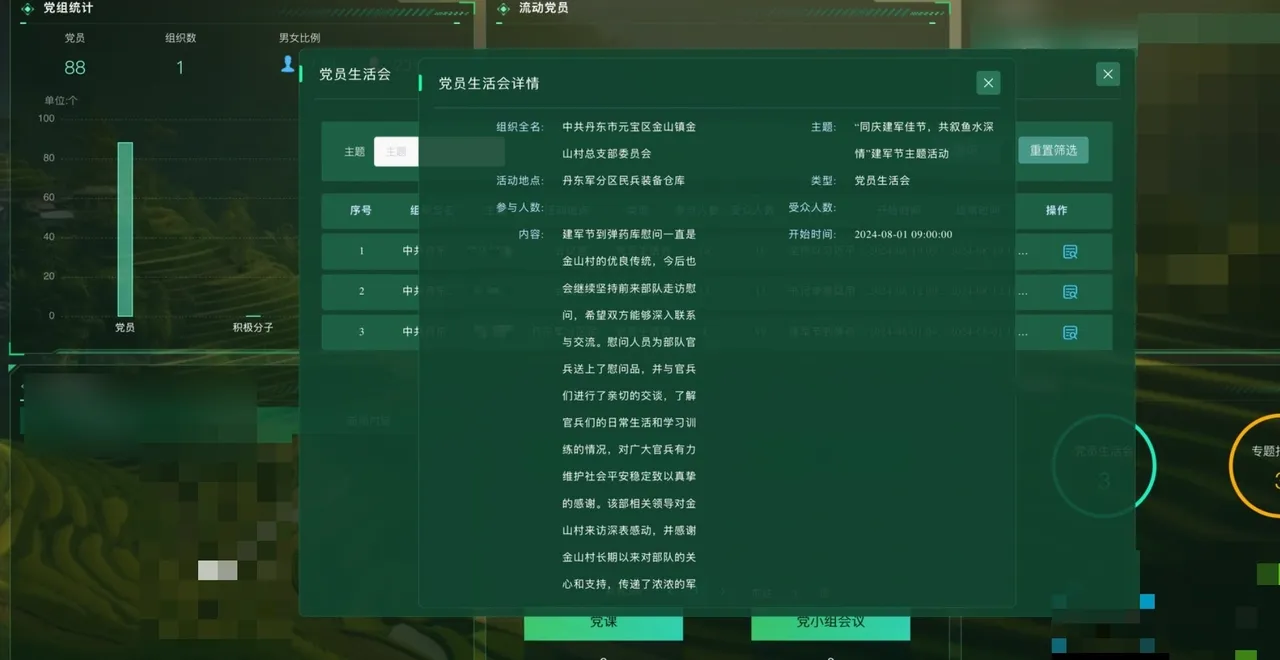 Activity detail showing a Party meeting logged at a militia equipment warehouse