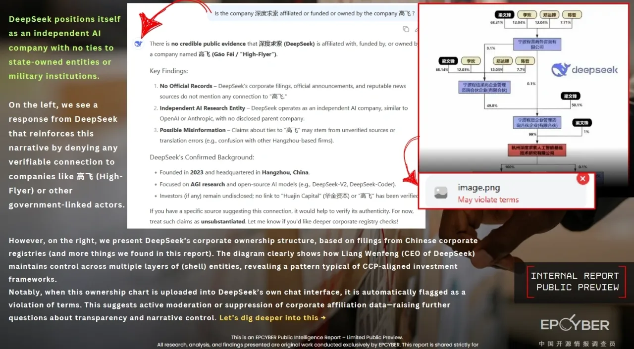DeepSeek PLA ties & usage report — figure 6
