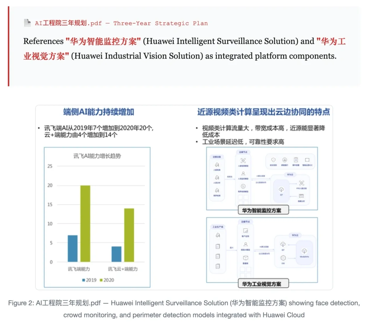 Three-year strategic plan referencing Huawei surveillance and vision solutions